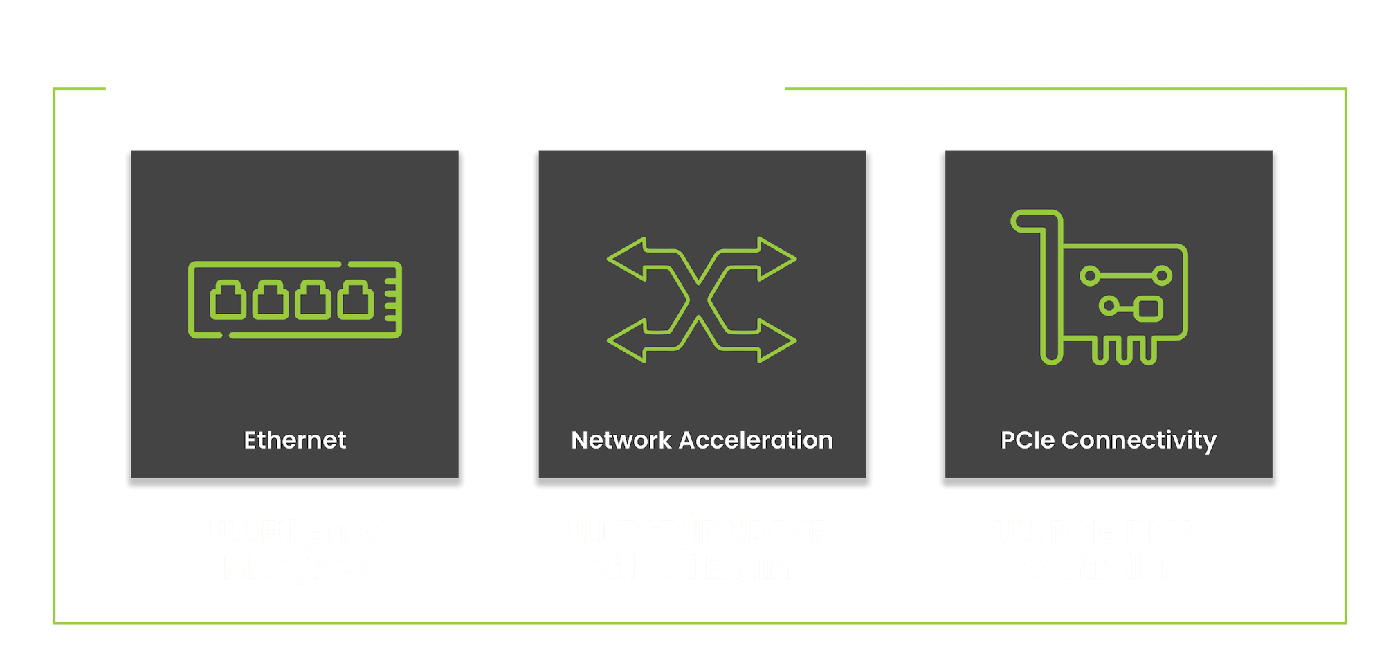 ULL FPGA Framework